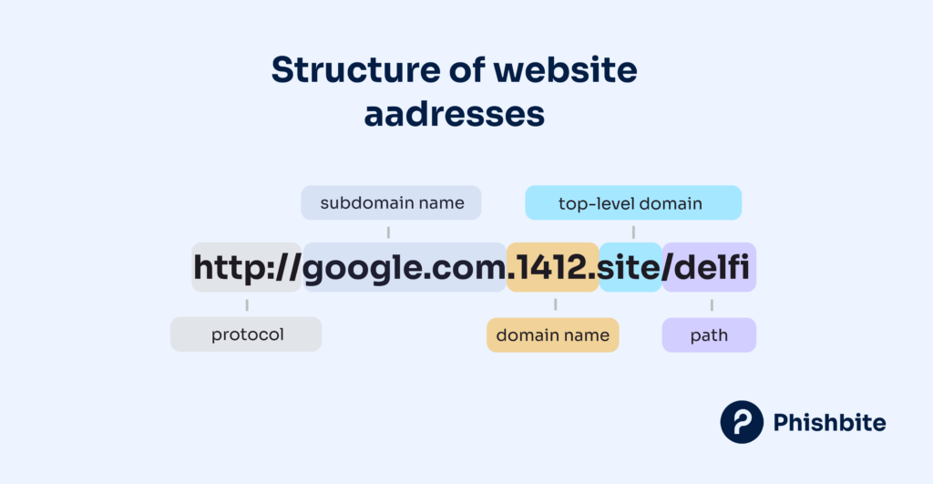 UR structure elements